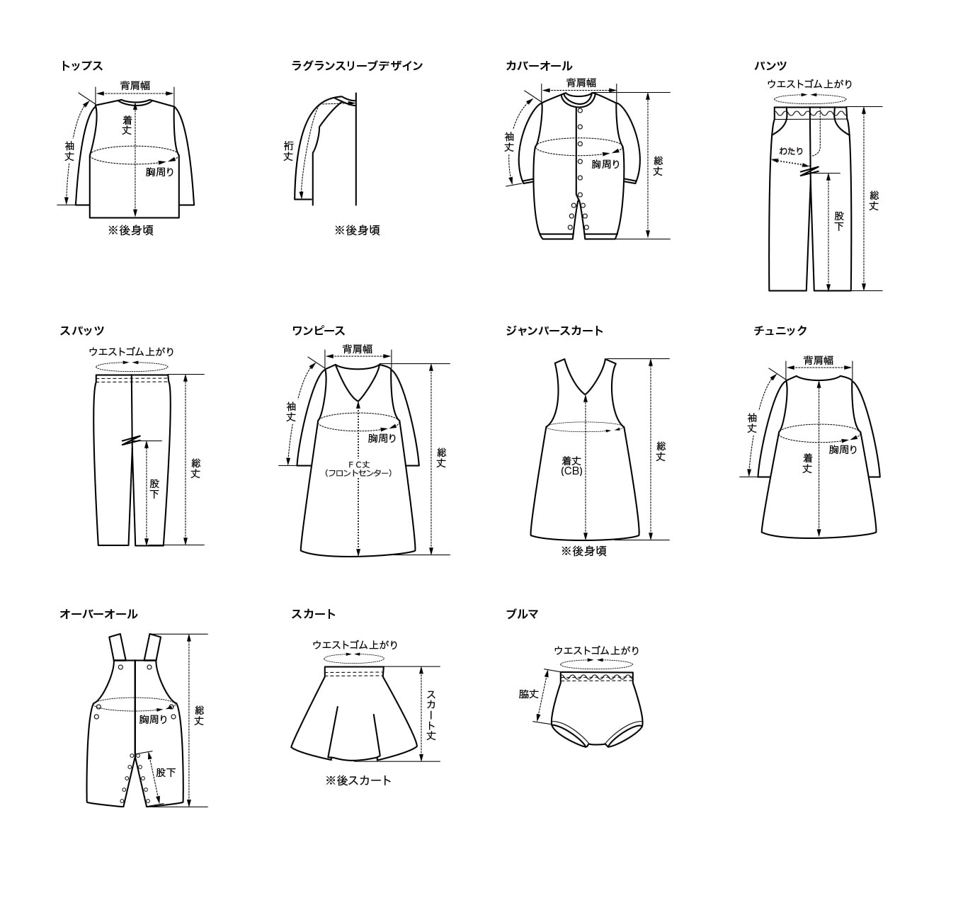 サイズの測り方について